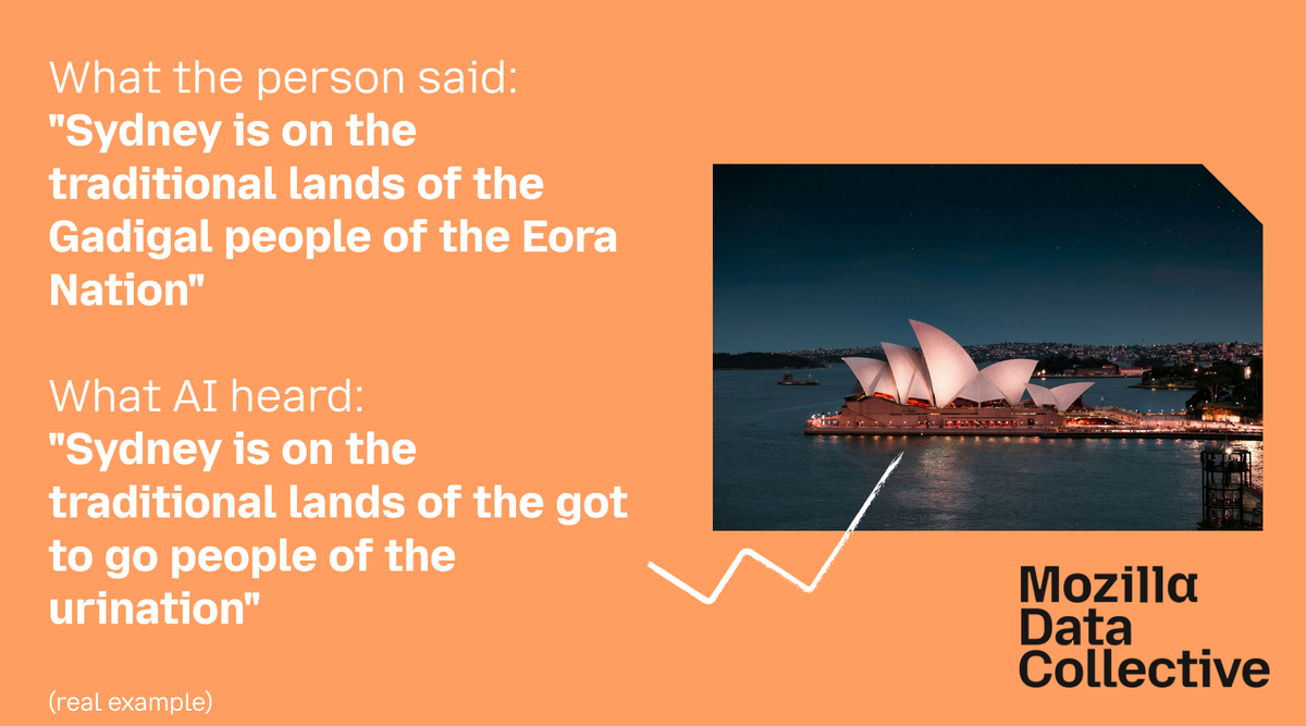 Why Whisper Still Struggles with Australian English - and What We Did About It